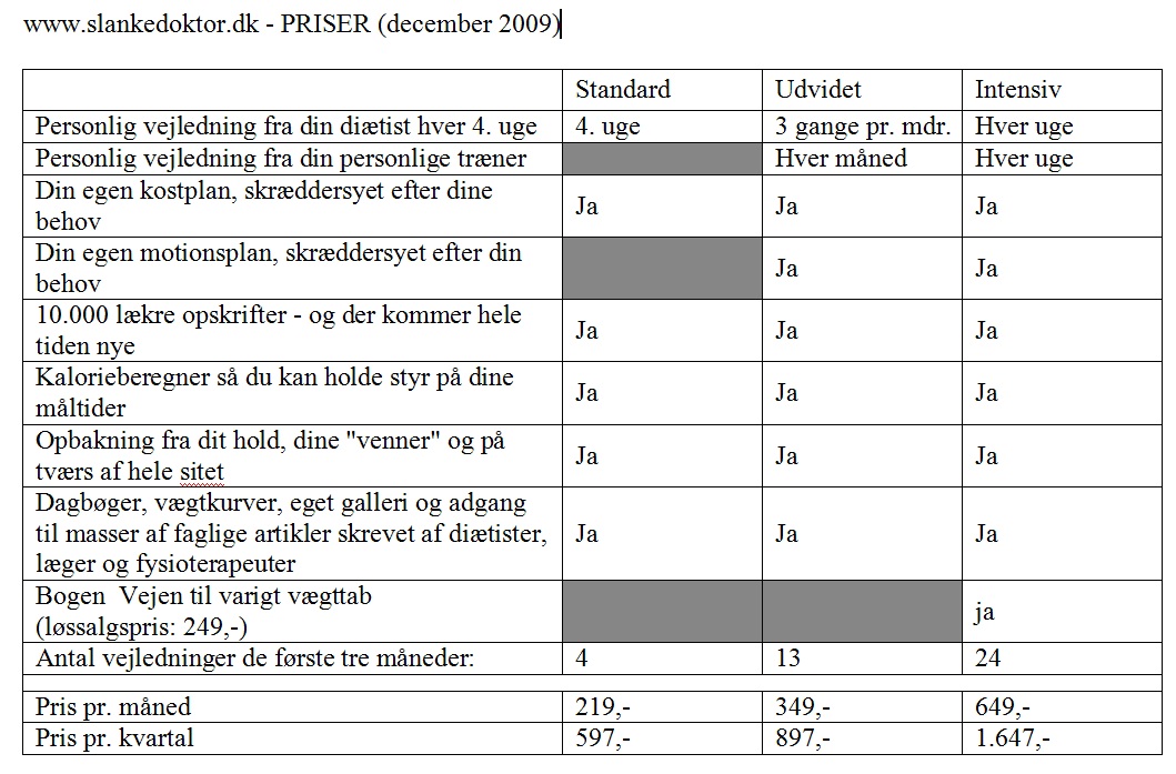 Prisoversigt slankedoktor